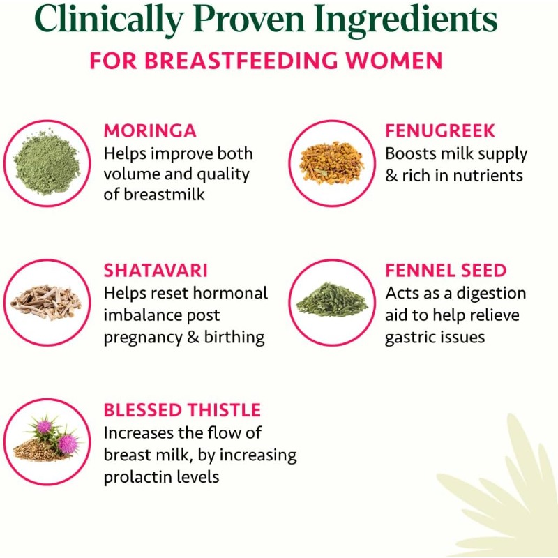อาหารเสริมบำรุงน้ำนมแบบอายุรเว - Ayurvedic & Herbal Wellness Kits บทวิจารณ์และราคา
